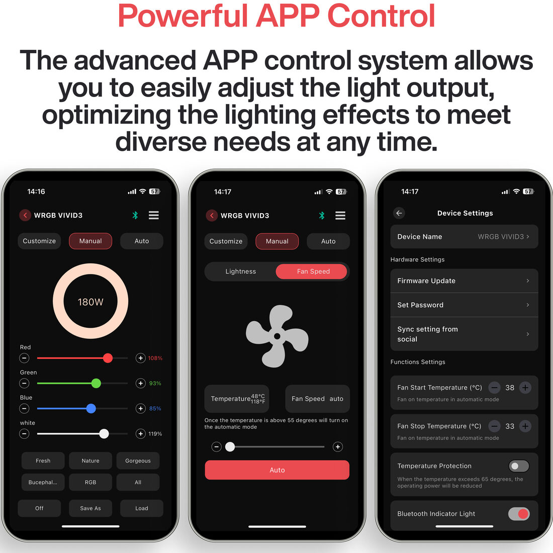 Chihiros WRGB VIVID 3 LED-lys målsat tegning